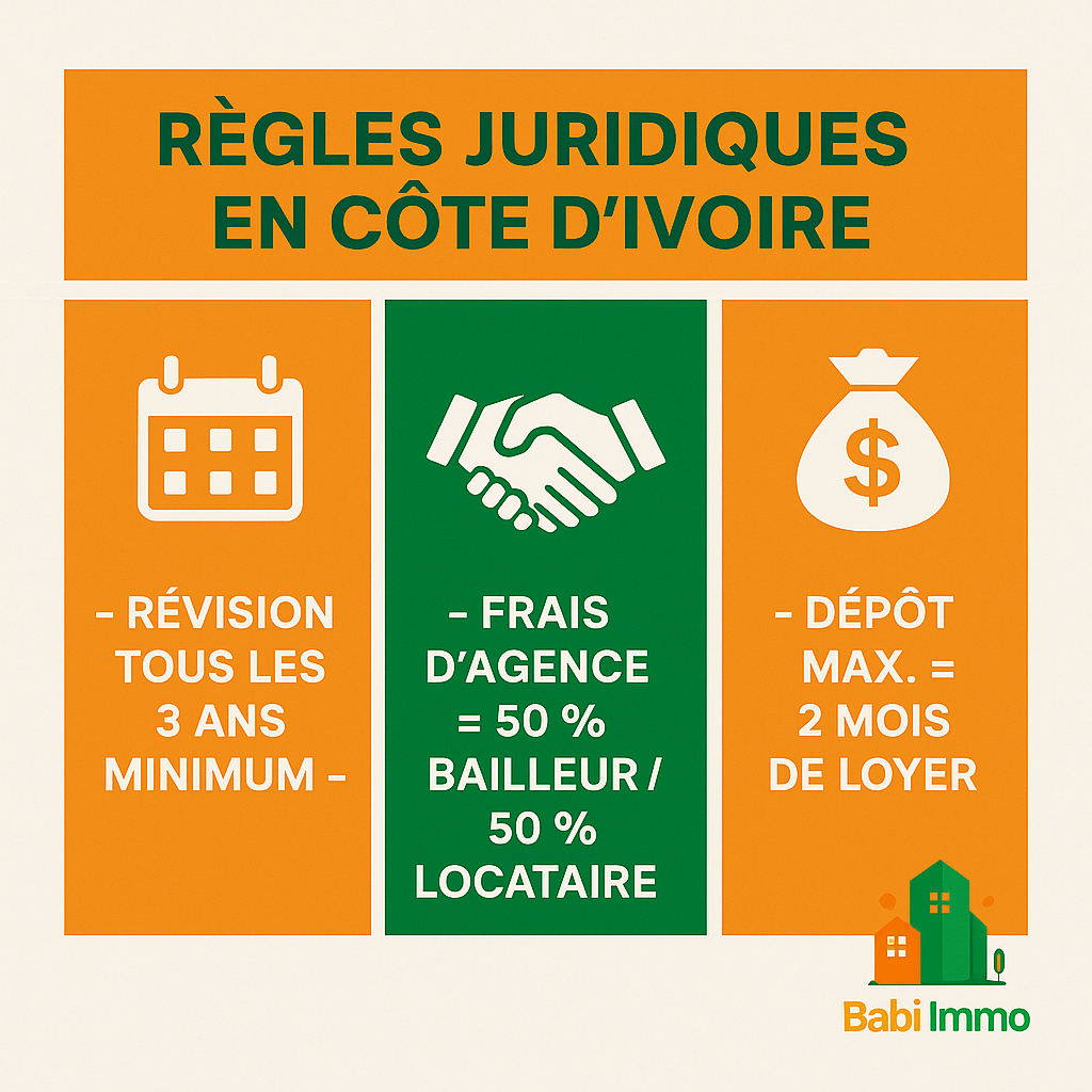 3 règles juridiques à connaître avant de fixer un loyer, Location en Côte d’Ivoire : vos 3 obligations légales